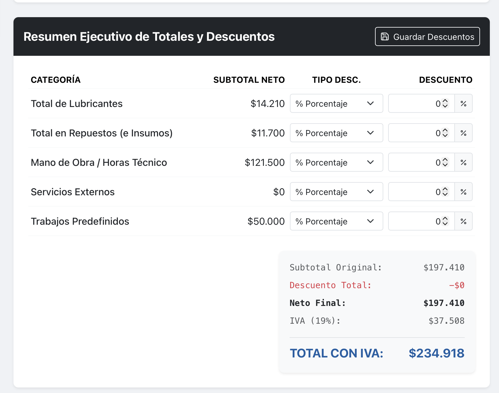 Pre-cierre